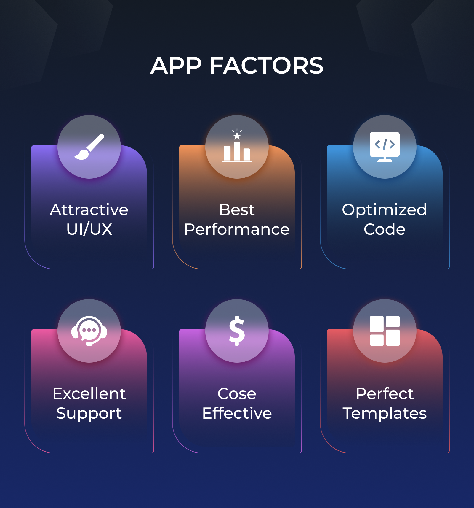 Multimode Flutter Apps - Flutter UI Kit