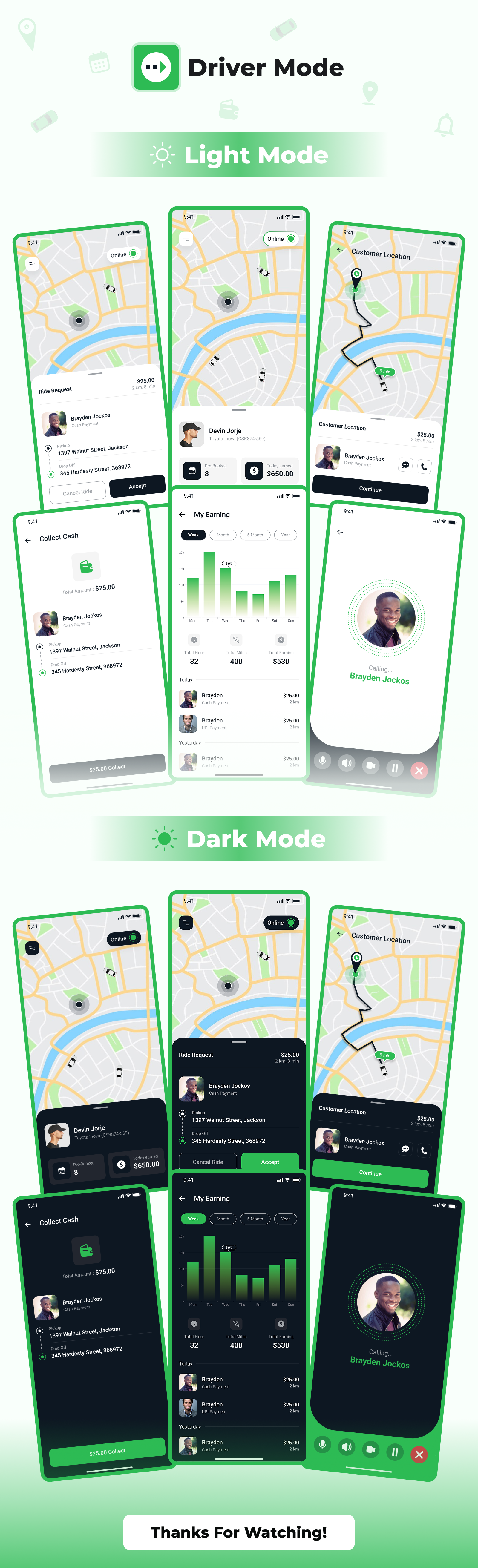 Multimode Flutter Apps - Flutter UI Kit